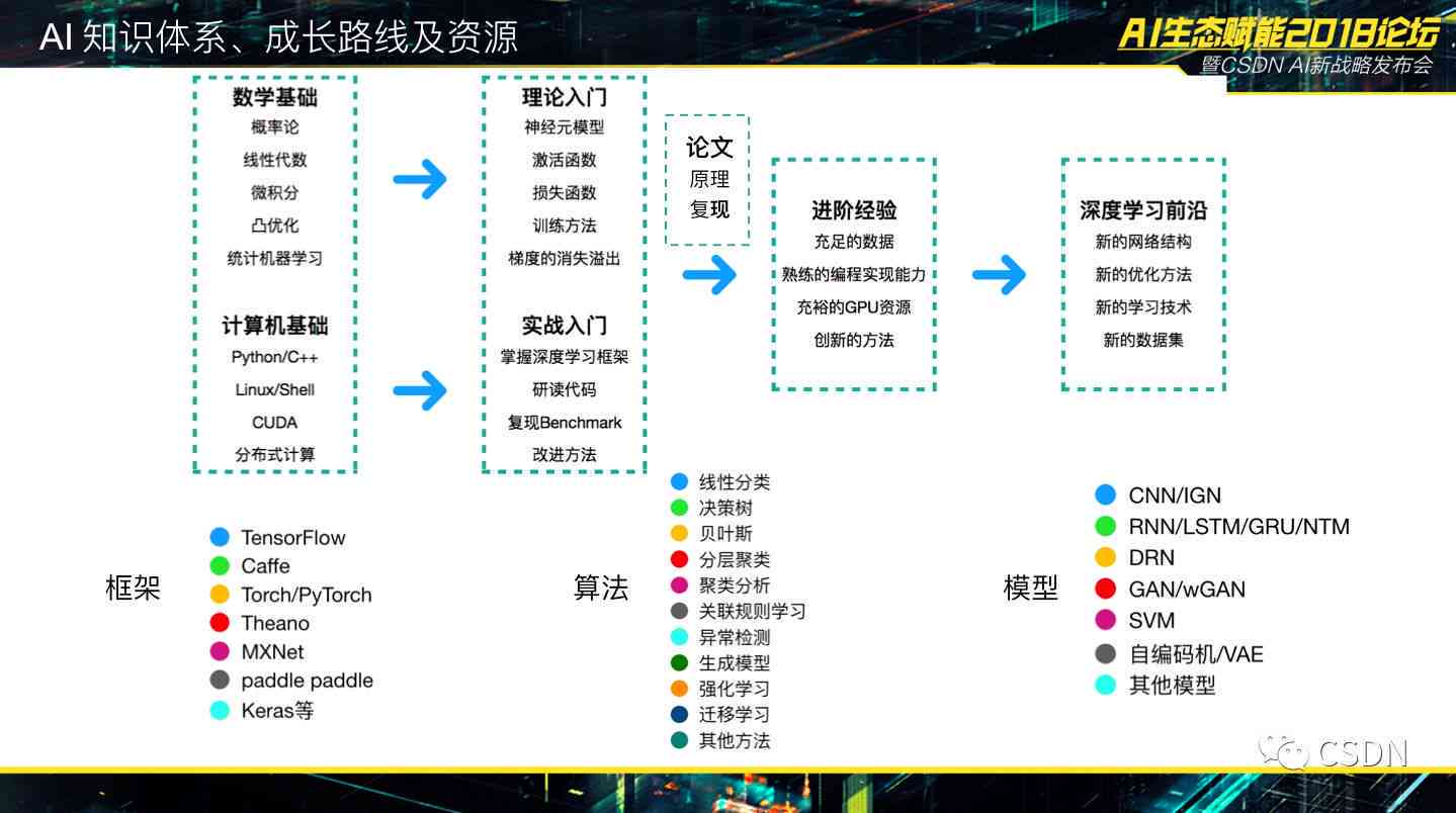 里程碑！全球首个开源AI标准发布