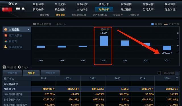 因部分项目内核把关不到位等问题，东方证券承销保荐被监管责令改正