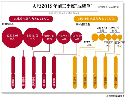 规模以上文化企业前三季度营收近10万亿