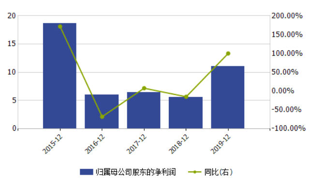 超卓航科前三季净利润同比下滑42.86% 信披考评被连降两级至D级