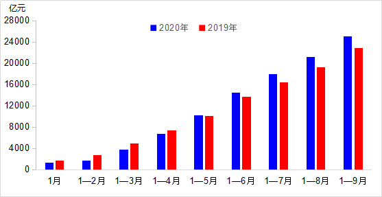 财经 第374页