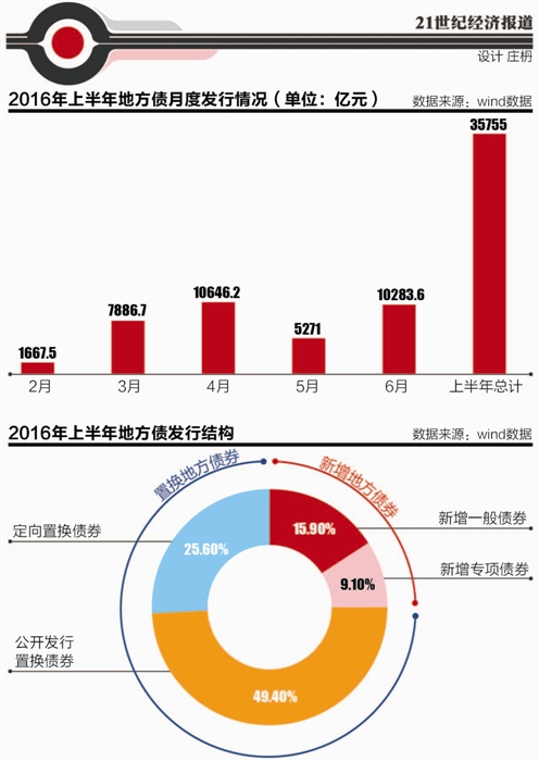 9地再融资专项债发行规模将近5000亿元