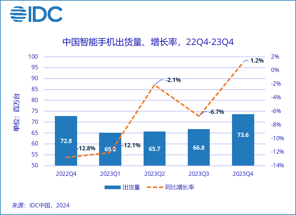 商务部：10月消费市场增速明显加快