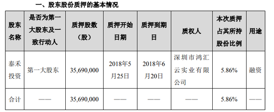 因未及时更新管理人有关信息等问题，锦源永泰股权投资被监管责令改正