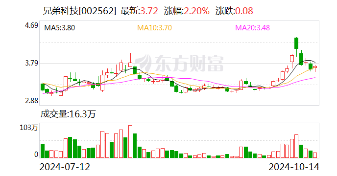 2024年新澳正版资料大全_智能AI深度解析_AI助手版g12.64.1375